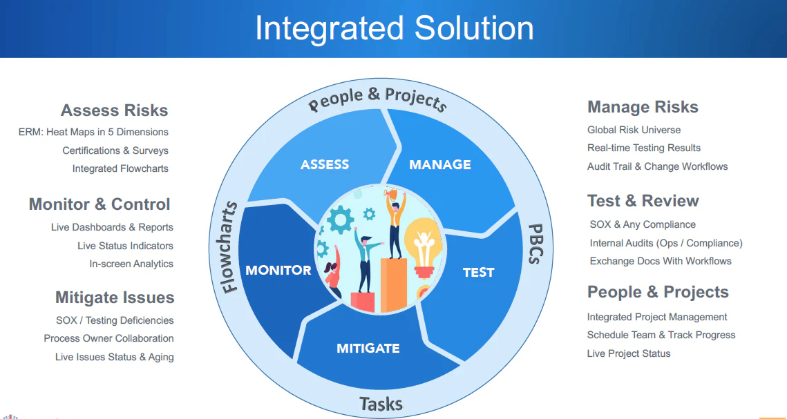 screenshot of Audit Prodigy
